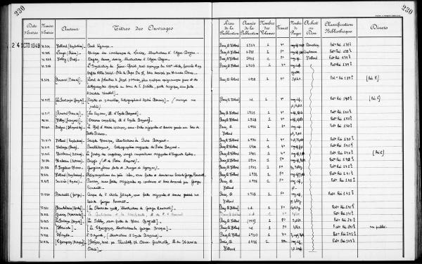 Registre d'inventaire des entrées de livres imprimés (donation Vollard, 24 octobre 1949), bibliothèque de l'INHA. Cliché INHA.