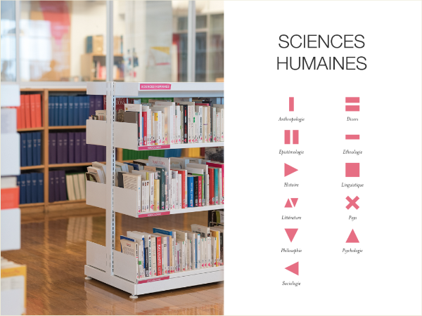 La catégorie « Sciences humaines » et ses sous-thèmes. © Véronique Huyghe